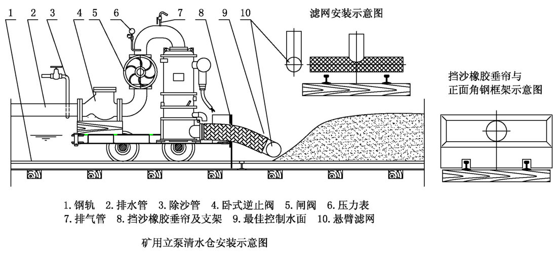 (相关文章:煤矿水仓机械清淤实用技术——地奥集团宏能