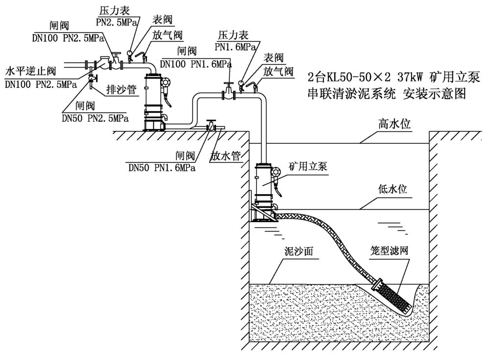 清水仓 排泥沙—矿井排水,清沙